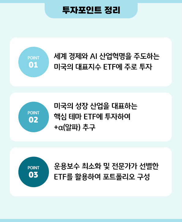 'kb rise 미국 etf 모아드림' 펀드의 투자 포인트를 정리한 자료.